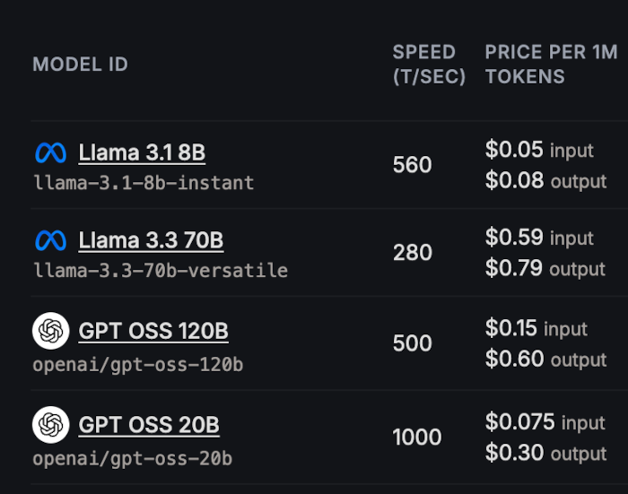 Model Costs